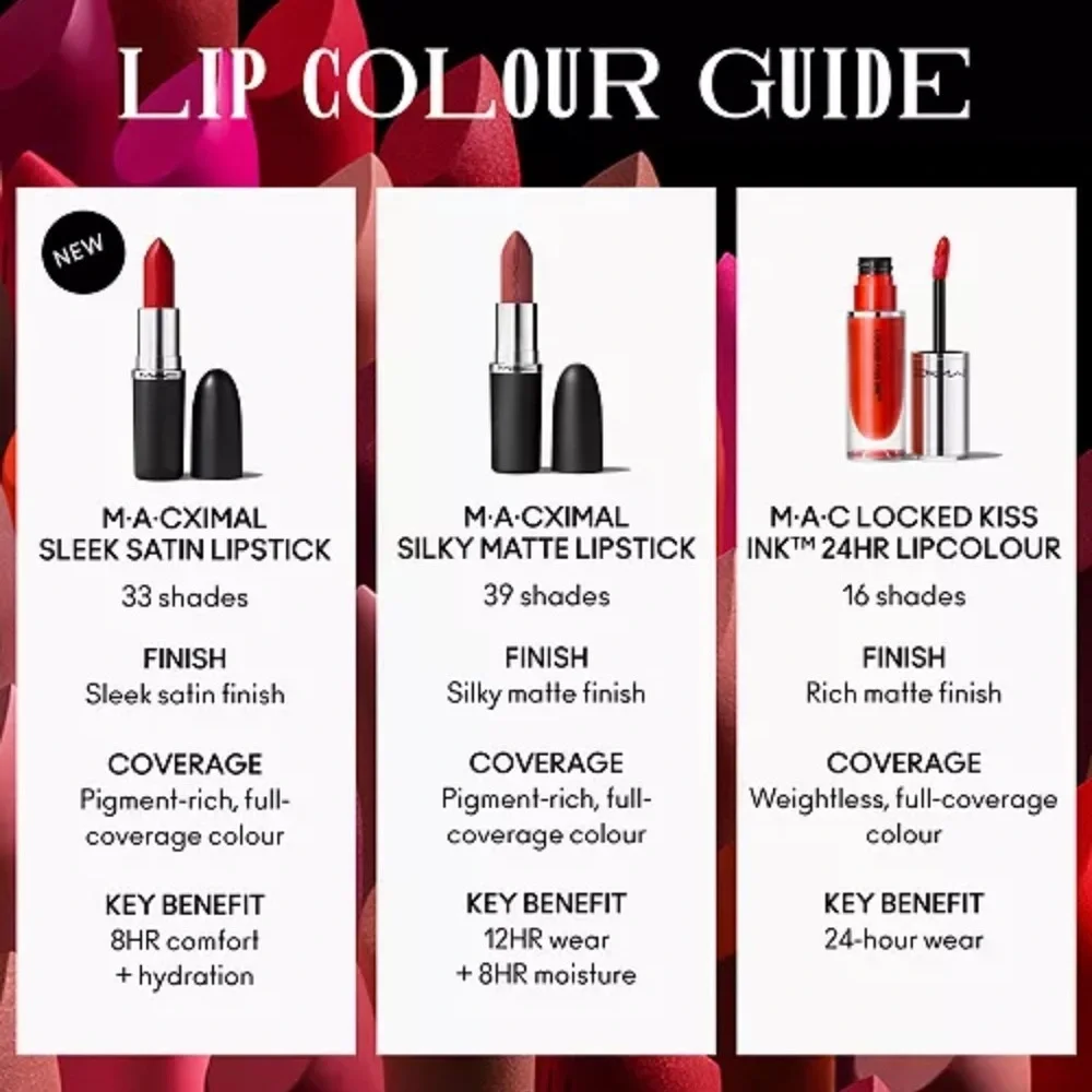 MAC ‘Sitting Pretty’ M•A•Cximal Sleek Satin Lipstick
